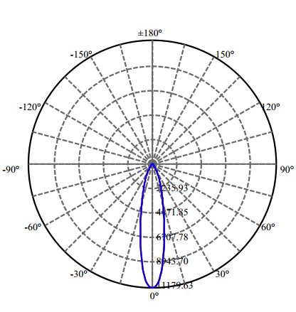 Nata Lighting Company Limited - High Efficiency Reflector